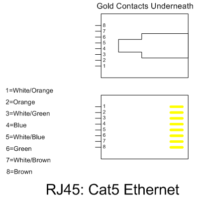 RJ45_connector_wire_colours